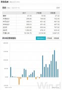 香港配资公司:本月外资加仓近940亿元白马权重股持续受宠后续还会买买买吗?
