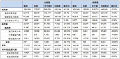 {网上配资公司}东风集团今年前两月销量同比近乎腰斩降价能否力挽狂澜？